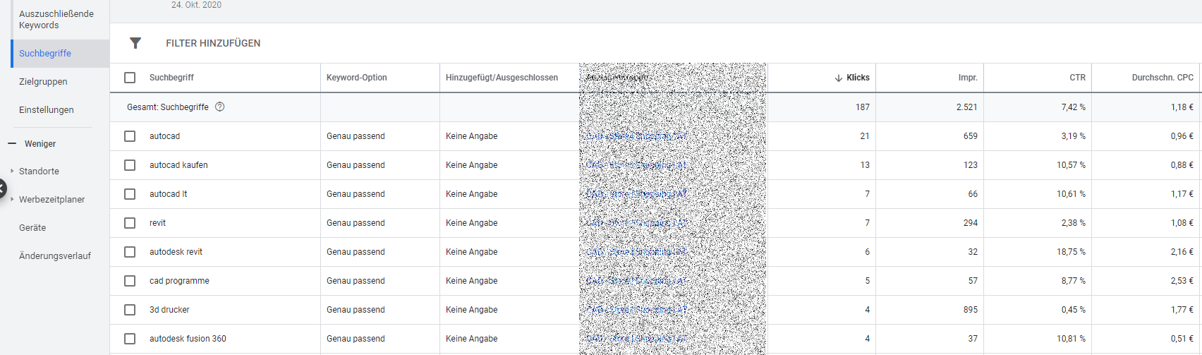 google-shopping-suchbegriffe