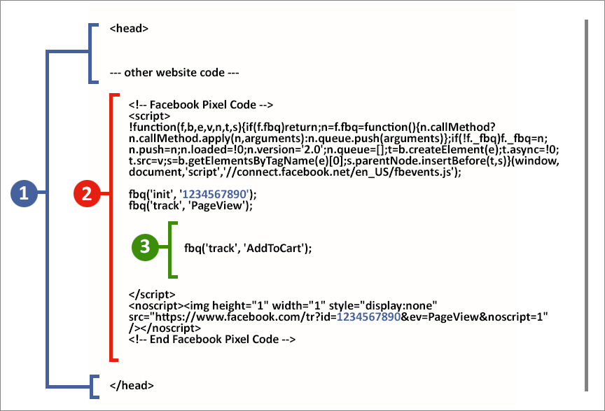 facebook-pixel-code