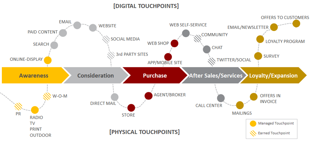 digital-touchpoints-seo