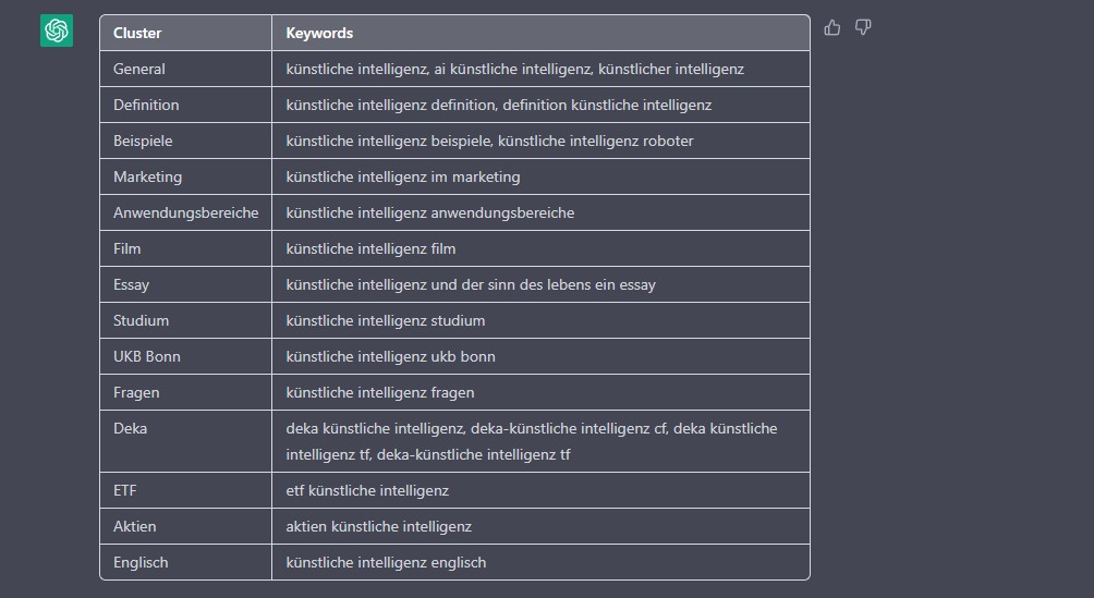 chatgpt-interface-keyword-cluster