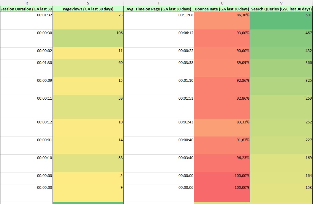 content-audit-analyse-KPIs