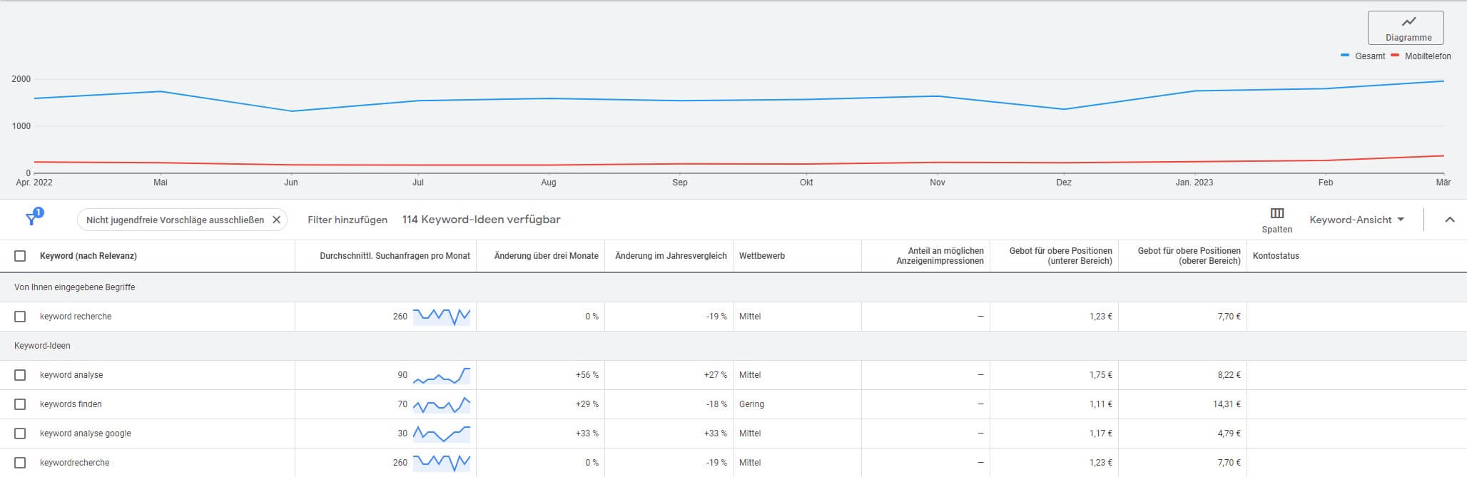 keyword-recherche-googleads