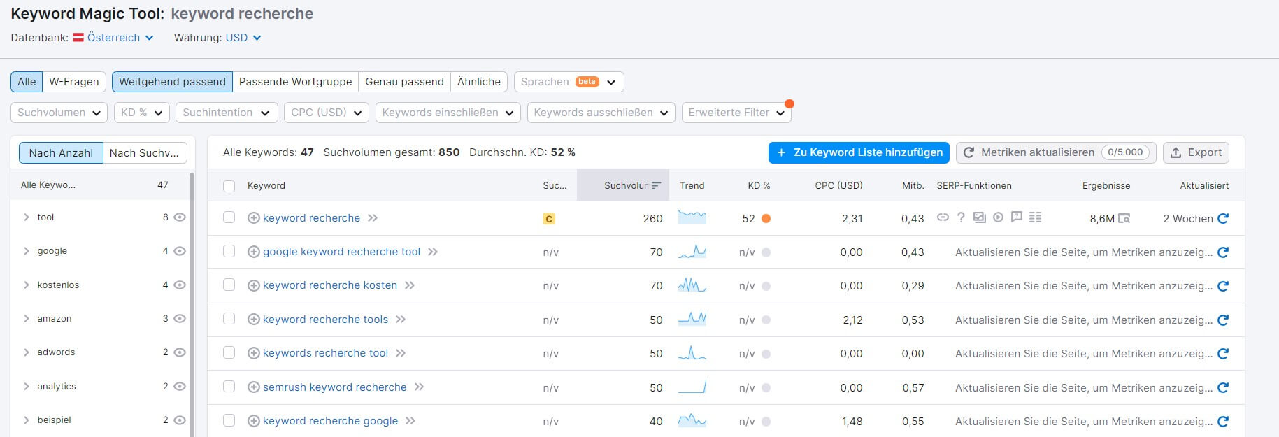 keyword-recherche-semrush
